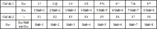 Bàn phím cơ Newmen GM680: Đánh giá chi tiết 2 Hướng dẫn sử dụng phím chức năng và kết nối Bluetooth trên bàn phím cơ Newmen GM680