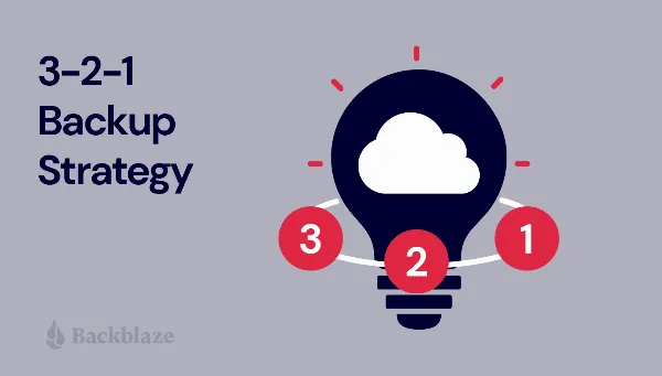 Mô tả chiến lược sao lưu 3-2-1