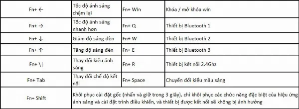 Bàn phím cơ Newmen GM680: Đánh giá chi tiết 1 Mô tả phím chức năng bàn phím cơ Newmen GM680