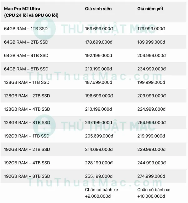 Bảng giá Mac Pro M2 Ultra dạng tháp đứng 24-core CPU, 60-core GPU cho sinh viên
