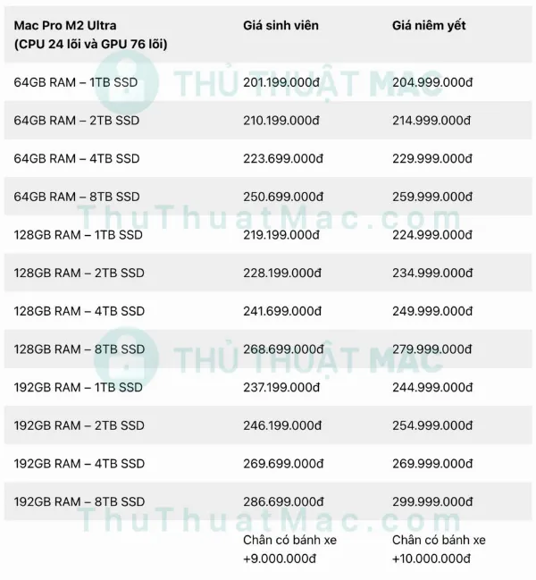Bảng giá Mac Pro M2 Ultra dạng tháp đứng 24-core CPU, 76-core GPU cho sinh viên