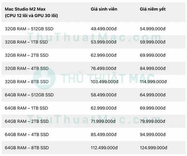 Bảng giá Mac Studio M2 Max 12-core CPU, 30-core GPU cho sinh viên