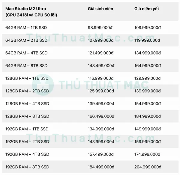 Bảng giá Mac Studio M2 Ultra 24-core CPU, 60-core GPU cho sinh viên