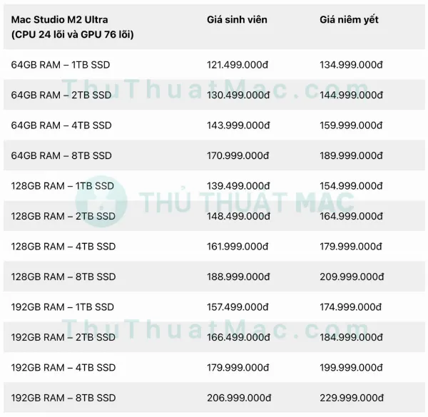 Bảng giá Mac Studio M2 Ultra 24-core CPU, 76-core GPU cho sinh viên