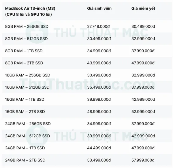 Bảng giá MacBook Air M3 13-inch cho sinh viên