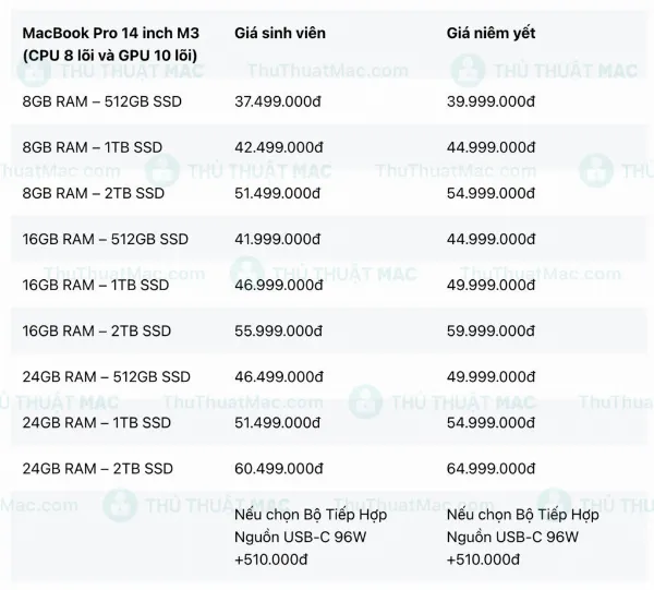 Bảng giá MacBook Pro M3 14-inch 8-core CPU, 10-core GPU cho sinh viên