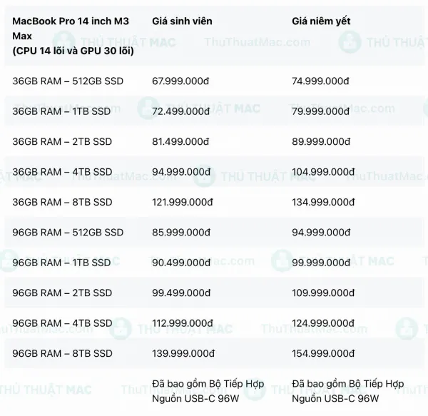 Bảng giá MacBook Pro M3 Max 14-inch 14-core CPU, 30-core GPU cho sinh viên