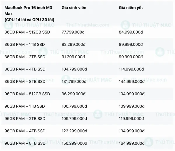 Bảng giá MacBook Pro M3 Max 16-inch 14-core CPU, 30-core GPU cho sinh viên
