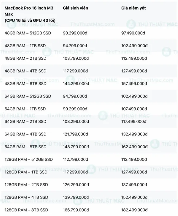 Bảng giá MacBook Pro M3 Max 16-inch 16-core CPU, 40-core GPU cho sinh viên