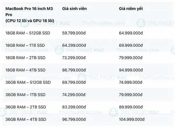 Bảng giá MacBook Pro M3 Pro 16-inch 12-core CPU, 18-core GPU cho sinh viên
