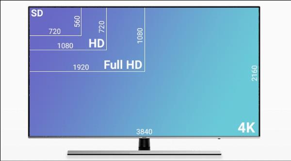 Cách thiết lập hai màn hình trên máy tính bàn 11 Chọn chế độ hiển thị màn hình trên Windows
