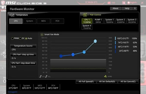 Điều chỉnh cài đặt quạt