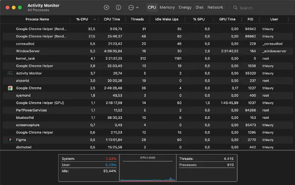 Tìm ứng dụng bị treo trong Activity Monitor