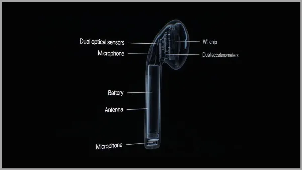 AirPods tự động phát nhạc nhờ cảm biến gia tốc