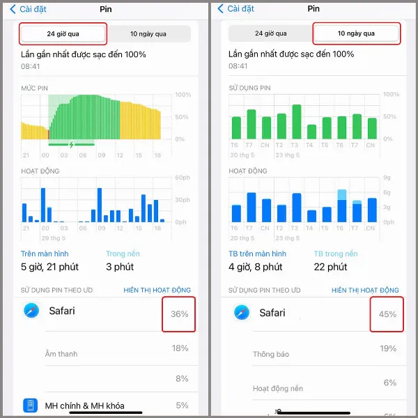 alt: Biểu đồ sử dụng pin trong 24 giờ qua và 10 ngày qua trên iPhone, hiển thị phần trăm pin mà từng ứng dụng đã sử dụng