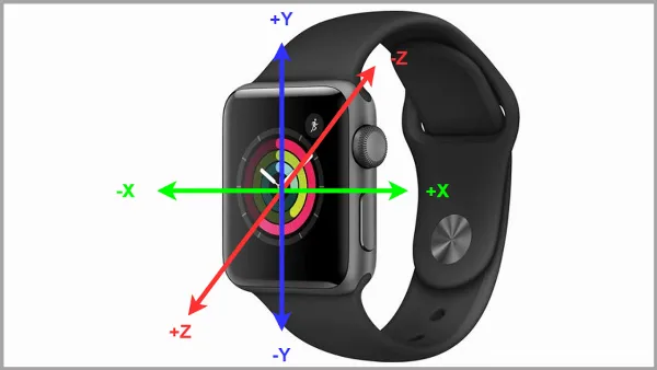 Apple Watch theo dõi hoạt động thể chất với cảm biến gia tốc