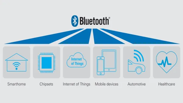Bluetooth 5.3 là gì? Những tính năng mới của Bluetooth 5.3 cực hay ho mà mọi người không thể bỏ qua 8 Bảo mật dữ liệu với Bluetooth 5.3