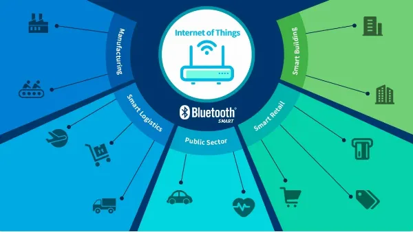 Bluetooth 5.3 là gì? Những tính năng mới của Bluetooth 5.3 cực hay ho mà mọi người không thể bỏ qua 1 Bluetooth là công nghệ kết nối không dây tầm ngắn, cho phép các thiết bị di động và phụ kiện giao tiếp với nhau