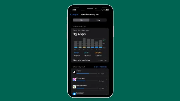 Giới hạn thời gian trên iPhone là gì?