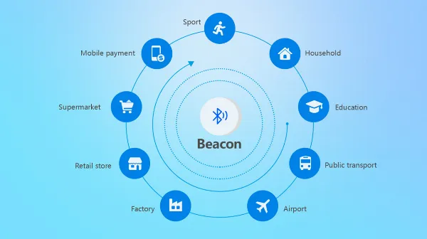 Bluetooth 5.3 là gì? Những tính năng mới của Bluetooth 5.3 cực hay ho mà mọi người không thể bỏ qua 6 Ứng dụng công nghệ Beacon trong Bluetooth 5.3